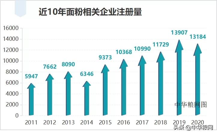 小麦面粉产业现状,五得利面粉集团小麦价格