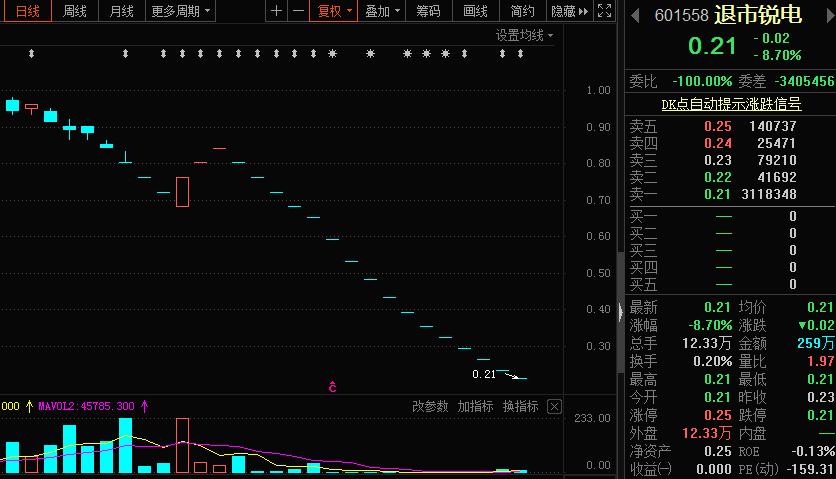 股票退市之后去哪了,股票即将退市还可以卖出去吗