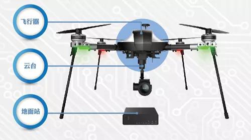 机器人在中国的发展和应用,机器人的发展的关键技术