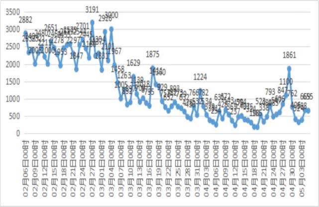 鍗庡骞哥鑸嗘儏,鍗庡骞哥鑲′笢鍑忔寔