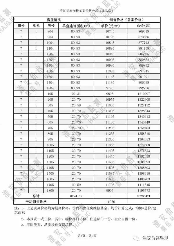 淮安云梦清河二期多少钱一平方,淮安云梦清河二手房价格