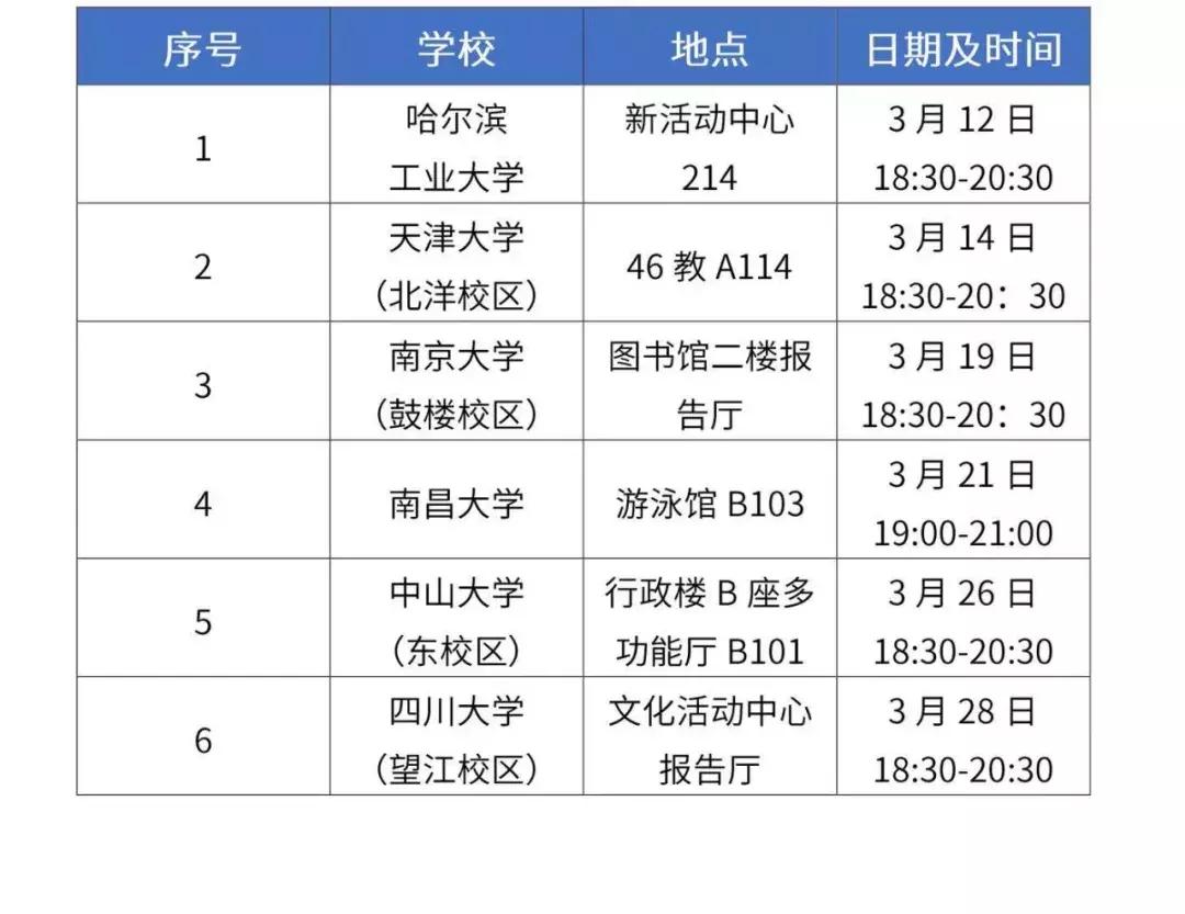 万达集团2019校园招聘,2020万达广场招聘