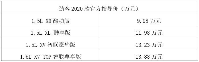 东风日产劲客6.98万的车型,东风日产全新劲客上市发布会