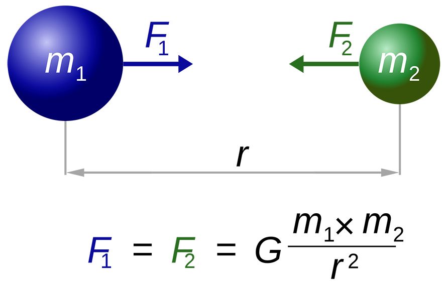 万有引力g不是常数如何证明,万有引力的常数和空间曲率的关系