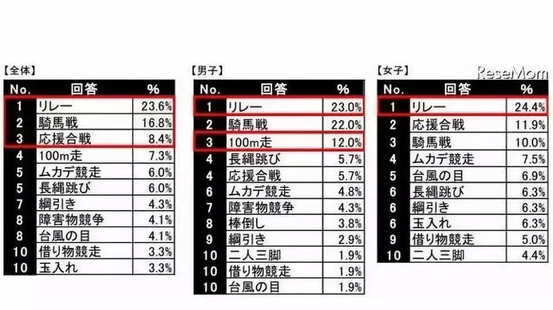 日本儿童体育赛事,日本体育小孩