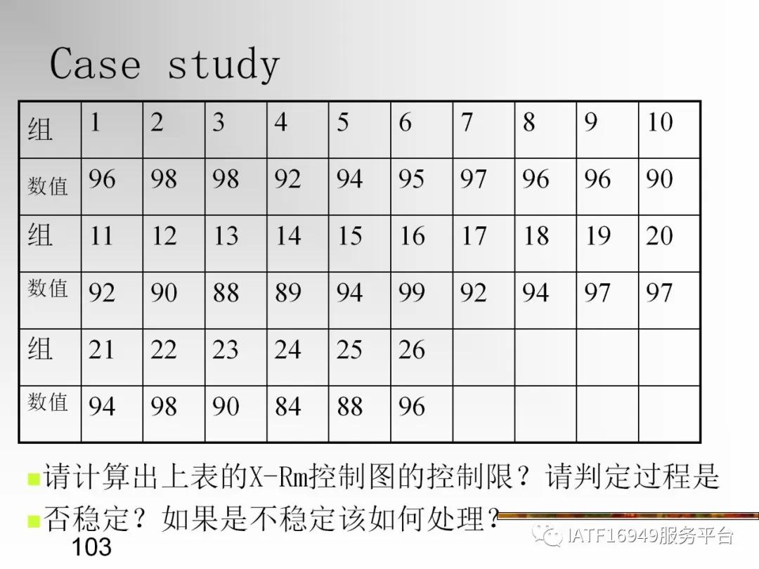 统计控制spc教材,统计过程控制spc是指什么