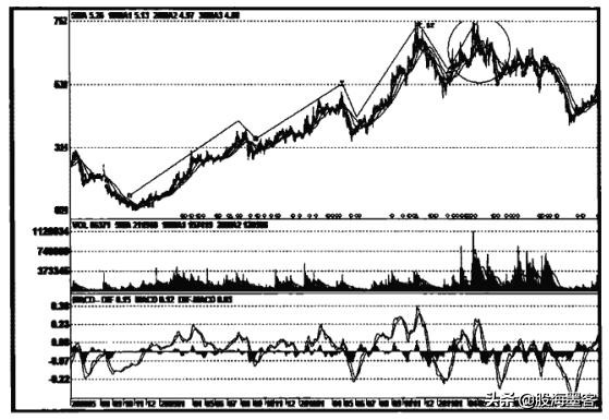 靠股票发财的都有哪些人,能通过股票赚钱的都是什么人