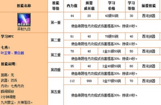 剑网三气纯有多强,剑网三气纯怎么打七秀