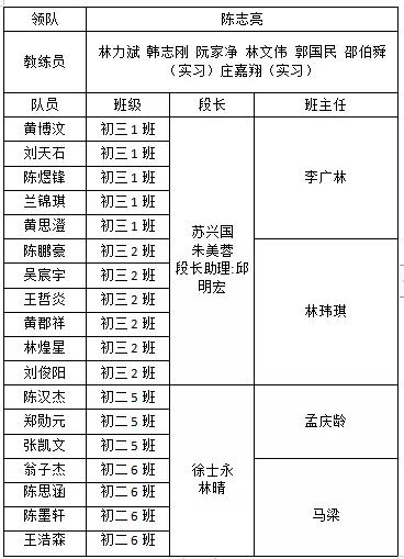 厦外喜报,厦外2024高考喜报