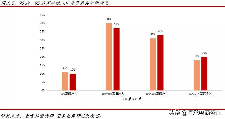 母婴行业市场容量的变化趋势,母婴行业潜在机会