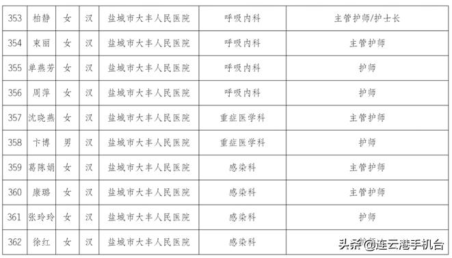 连云港医护被上海人点赞,连云港荣誉市民