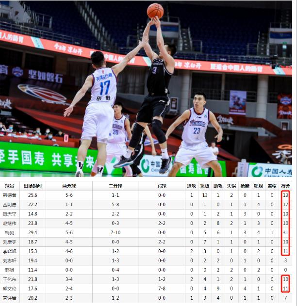 打破常规全员出战，三战净胜34.3分，辽宁“换帅”真的对了吗？