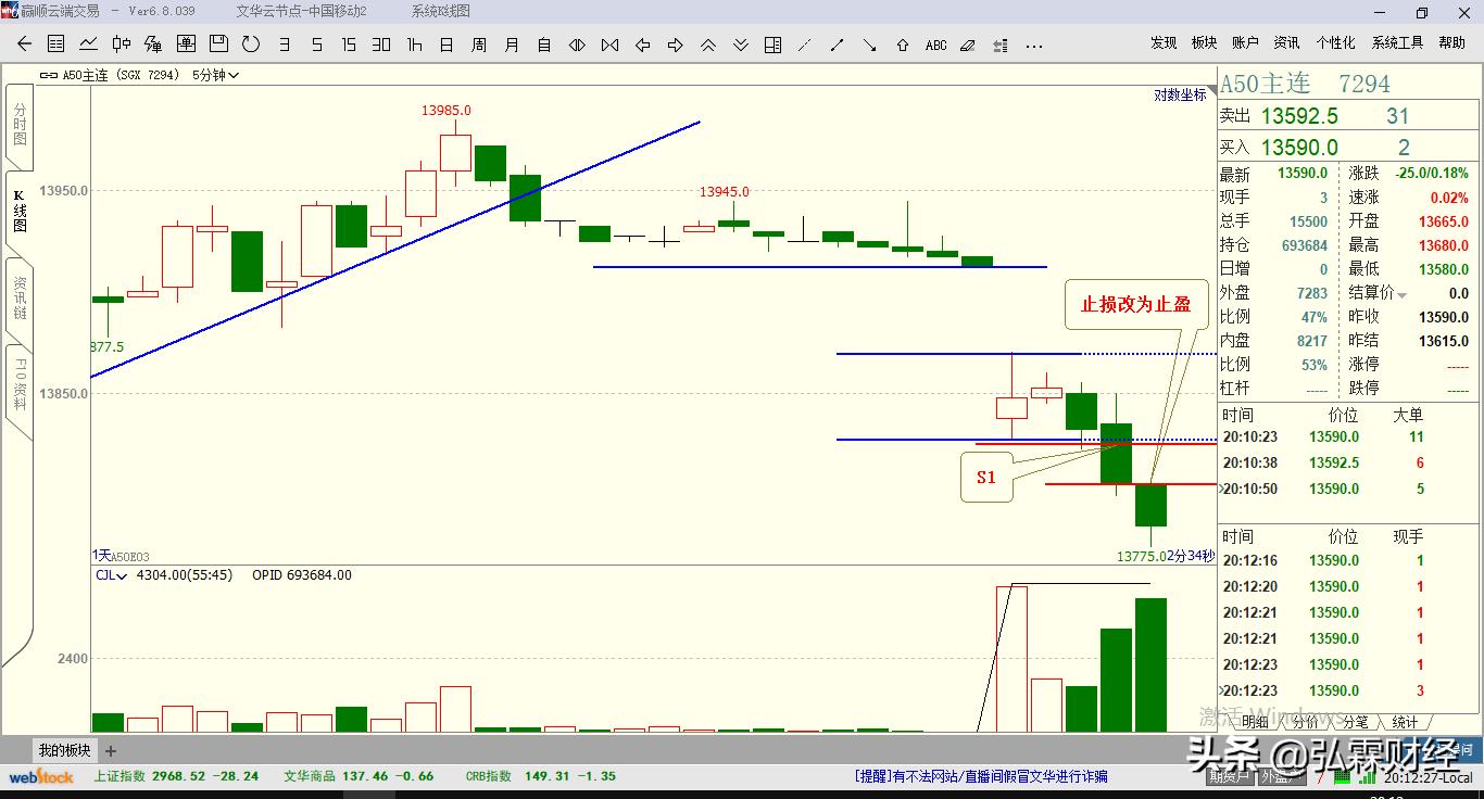 期货t0趋势判定及操作,t+0交易实战技法