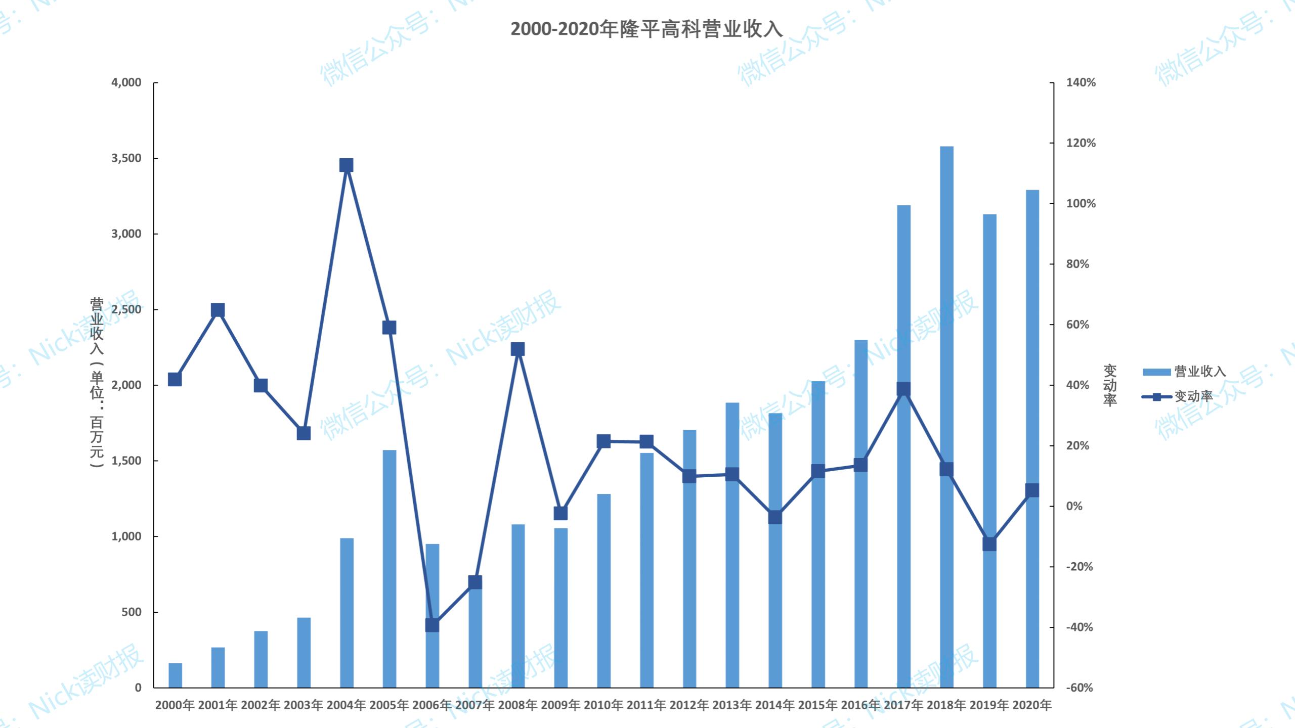 中国有几个隆平高科,隆平高科是袁隆平的吗