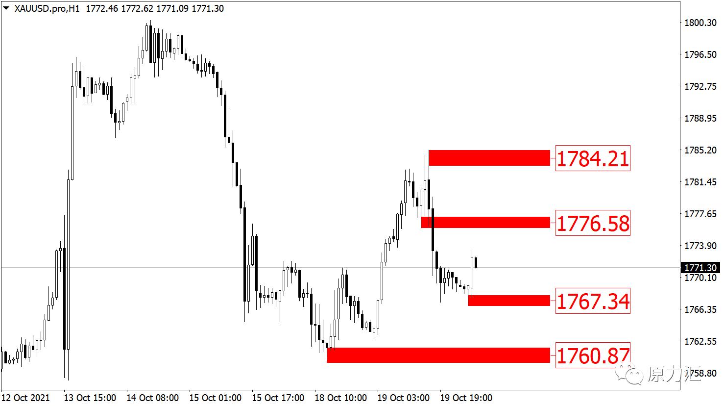 2021.9.29黄金外汇分析,2021.10.17黄金原油操作建议