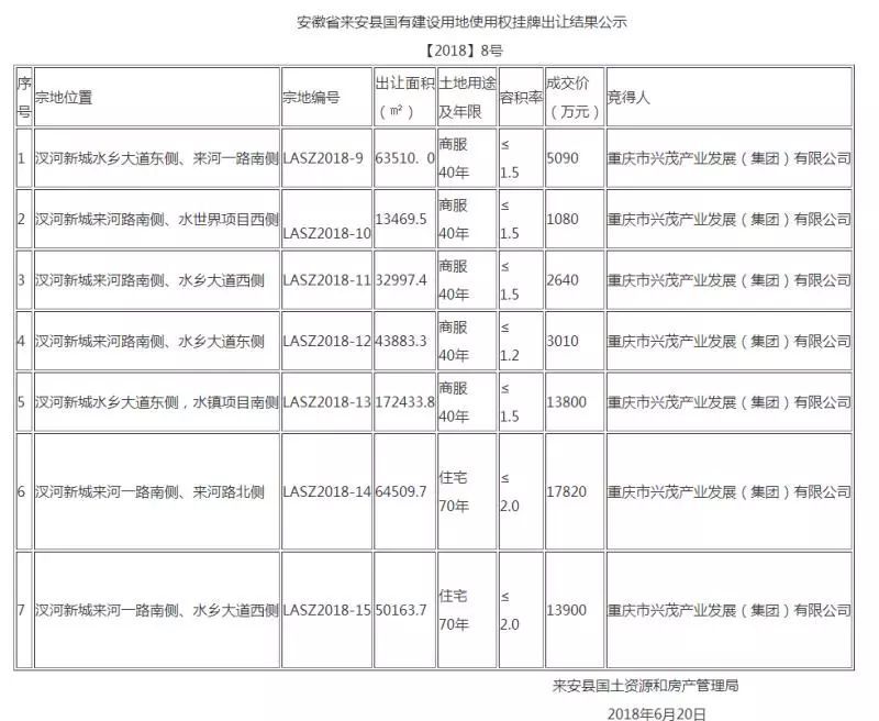 汊河新区房子能不能买,汊河未来有发展空间吗