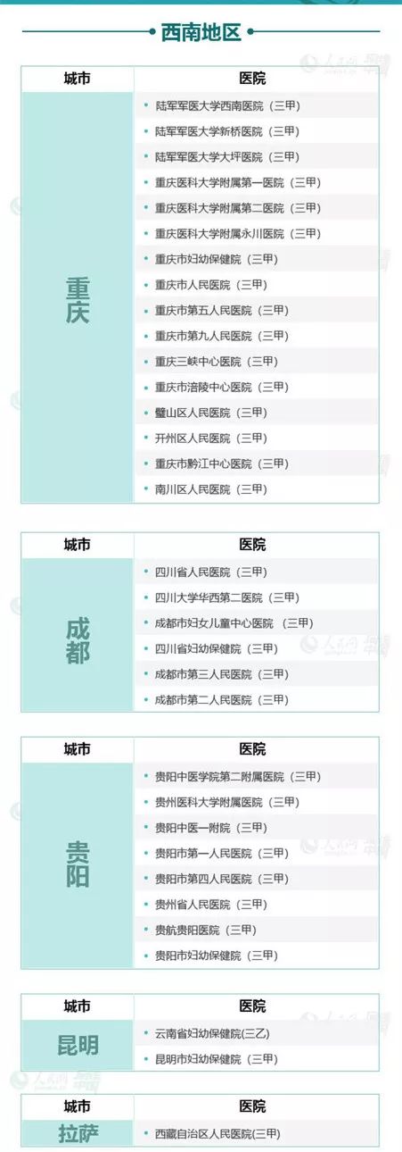 无痛分娩情景演示,无痛分娩麻醉科普动画