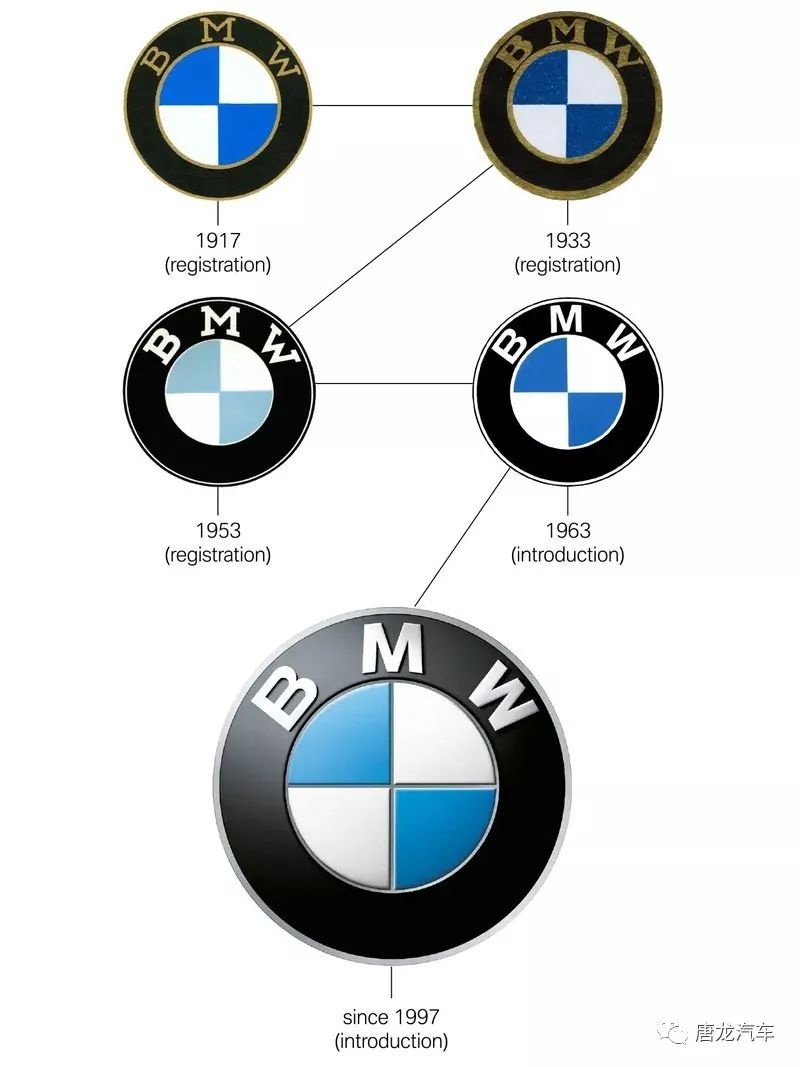 「品牌故事」这不是螺旋桨BMW自述蓝白厂徽的背后故事
