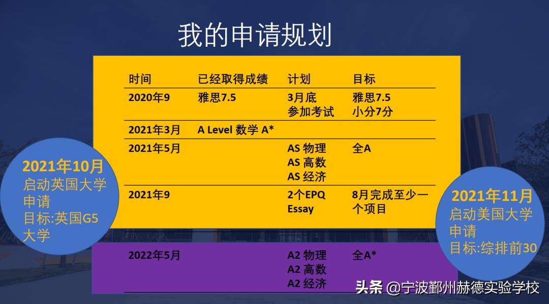 “说起我在赫德的故事，可能要从五年前的一个‘偶然’讲起...