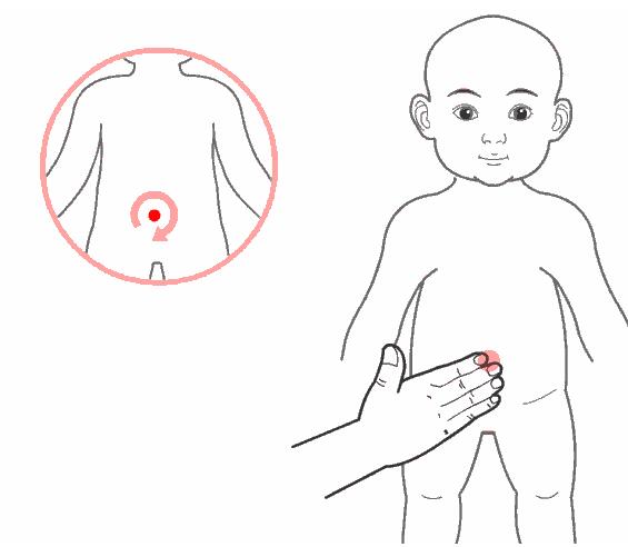 小儿腹泻推拿常用手法,小儿呕吐腹泻脾胃失调小儿推拿