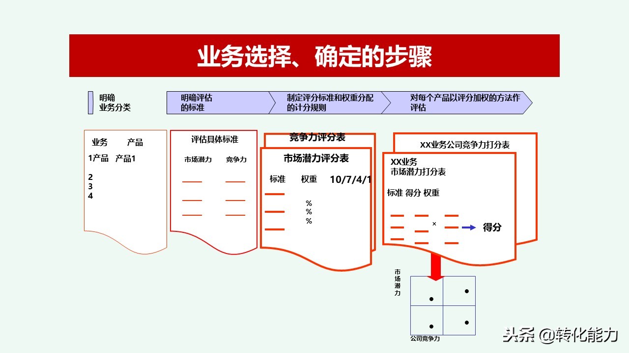 总经理年度规划具体方案,干货来了总经理总监战略规划