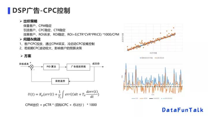 京东李欣如：从单目标排序到多目标模型，显著提升多业务效果