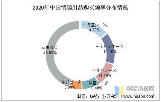 2022中国各行业现状,中国各行业现状2022