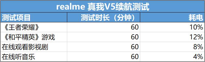 realme真我v5是5g手机吗,realme真我v5是不是全面屏