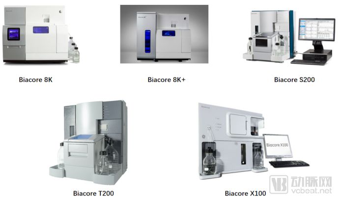 近30亿潜在市场规模，新一代SPR技术检测平台市场研究报告