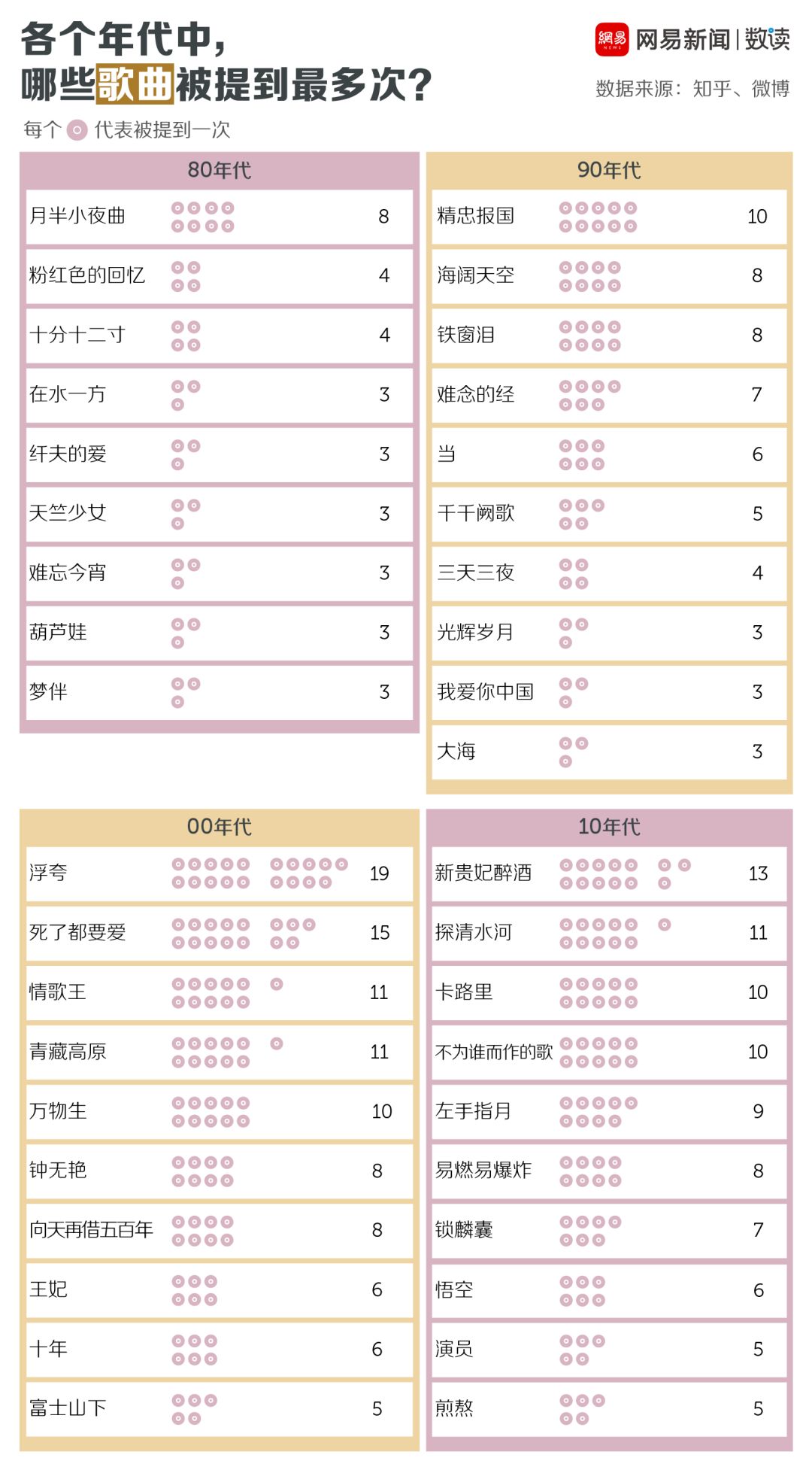 ktv必唱神曲大盘点,ktv必唱十首神曲