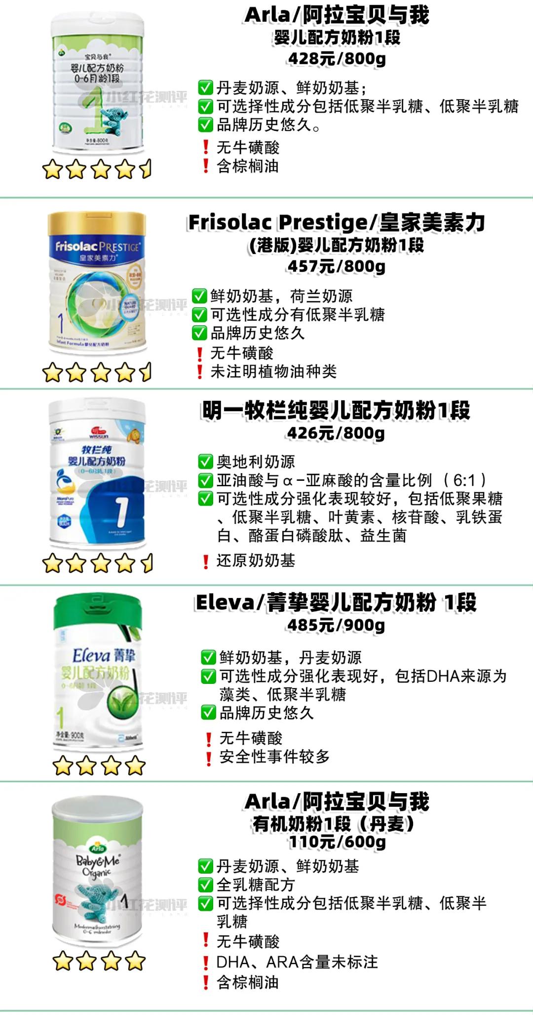 1段奶粉性价比推荐榜,1段奶粉测评排行榜最新