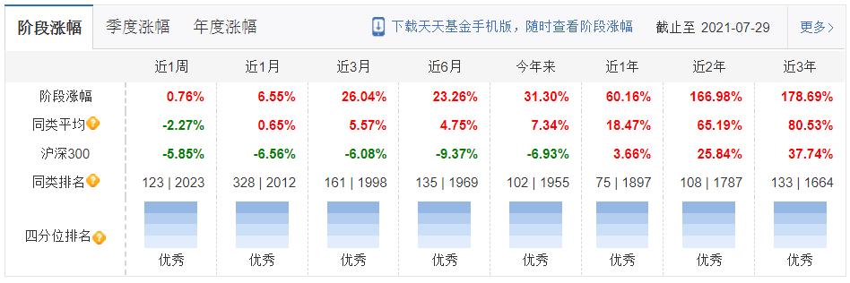 高夏普比率基金最新排名推荐,性价比高的股票型基金