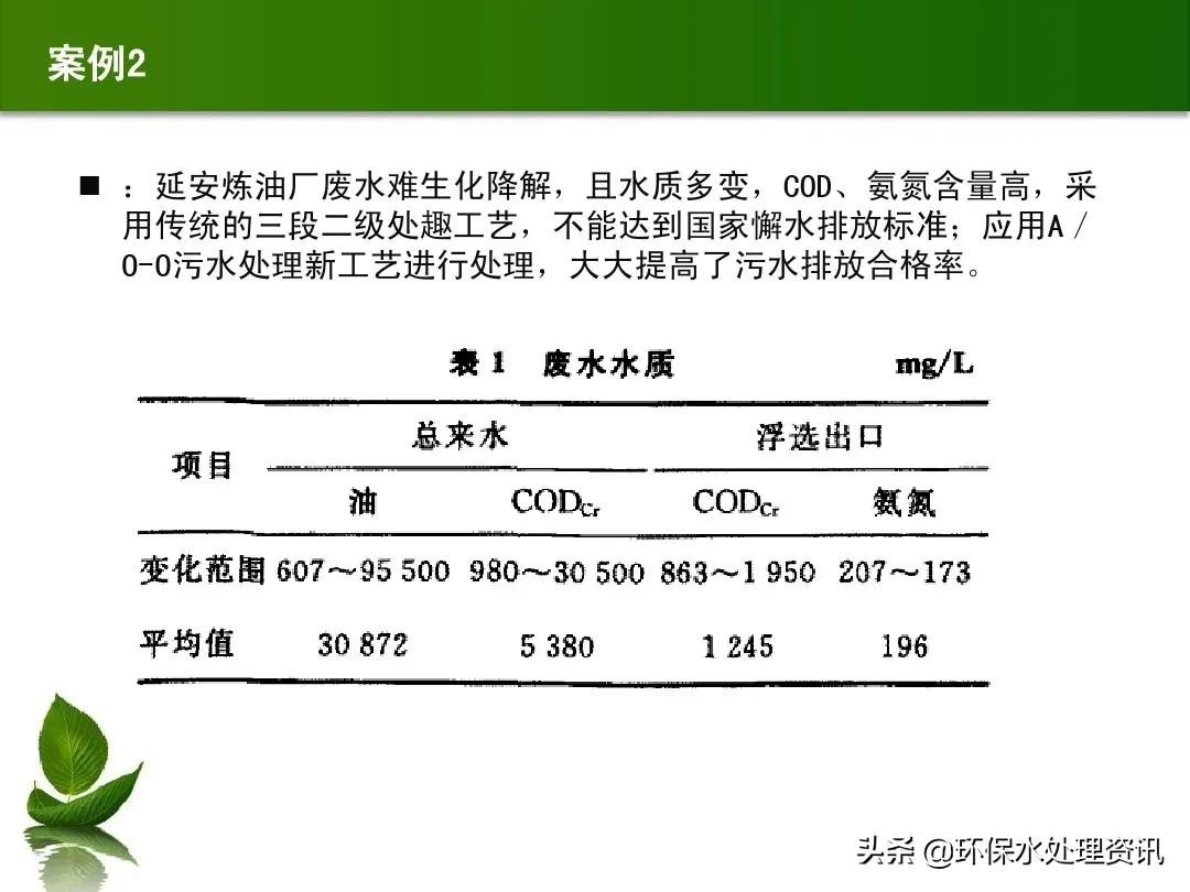 含油废水的水处理技术,含油废水初级处理方法