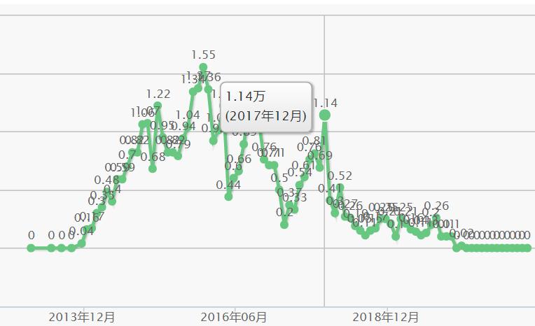 众泰汽车模仿车型是否侵权,众泰汽车品牌改变