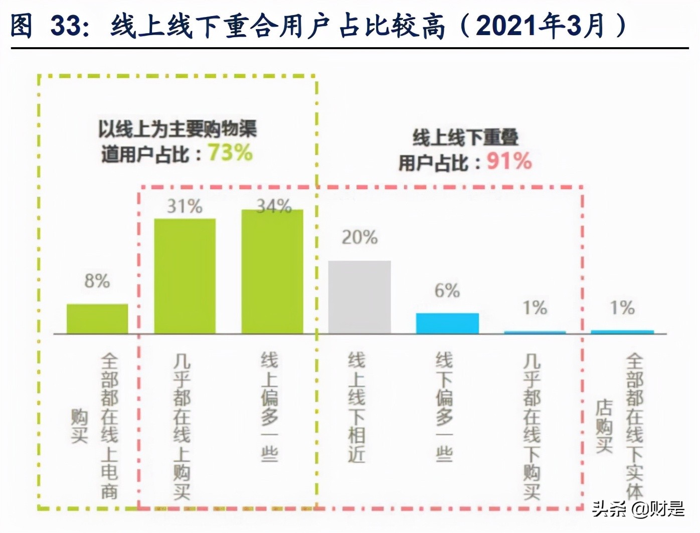 孩子王专题报告:从获客、固客、单客价值实现看其核心竞争力