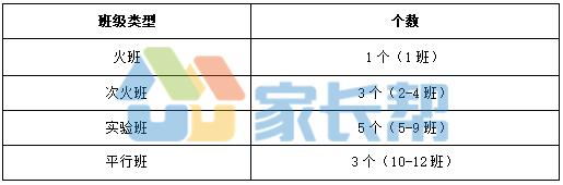 武汉一中好还是洪山高中好,武汉一中是武汉最好的学校吗