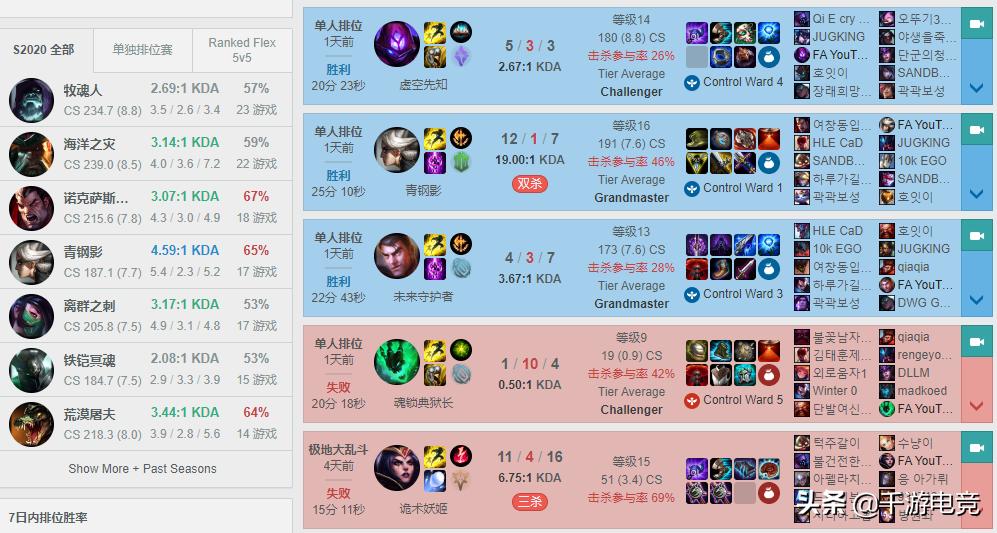 skt三冠王之路,skt历代上单盘点