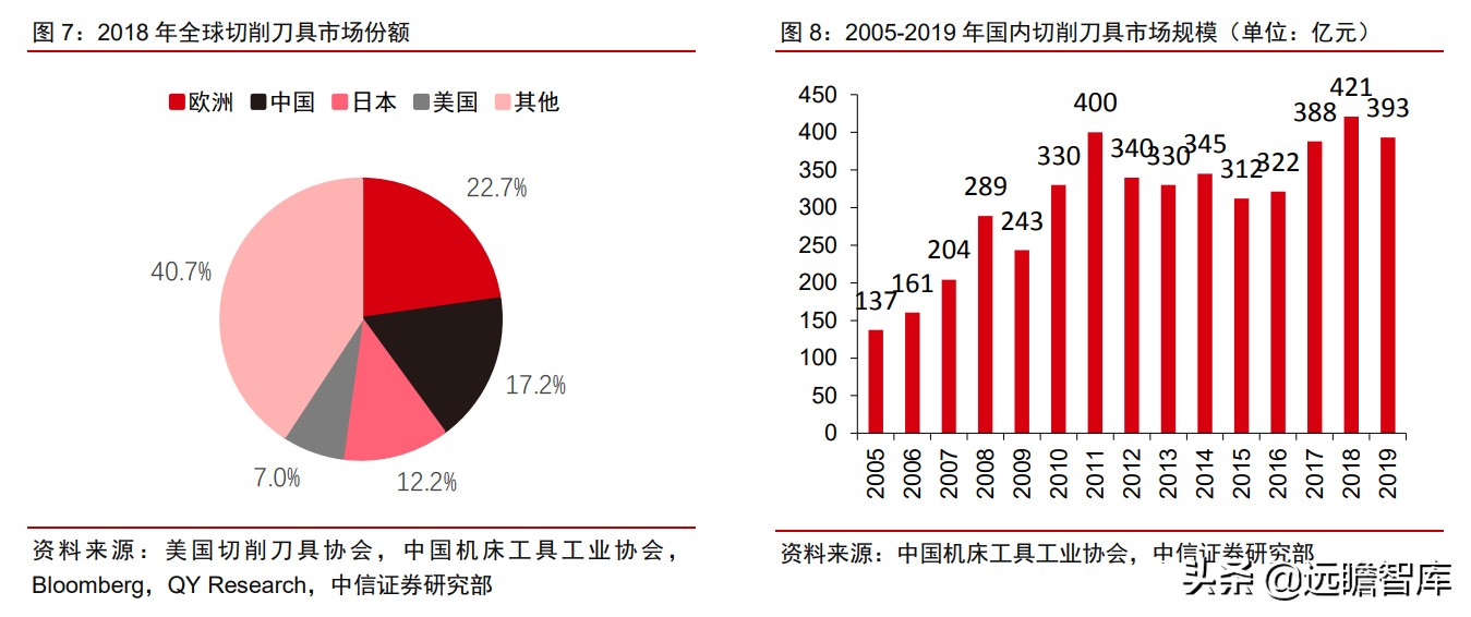 瑞典“山特维克”历经百年，成为机床刀具龙头，只因做对这一点