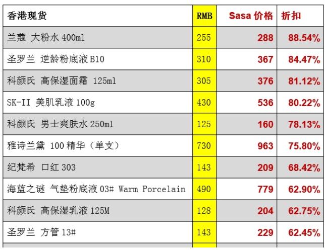 从手机到6亿化妆品*私走**，水货、山寨一直是华强北解不开的情结