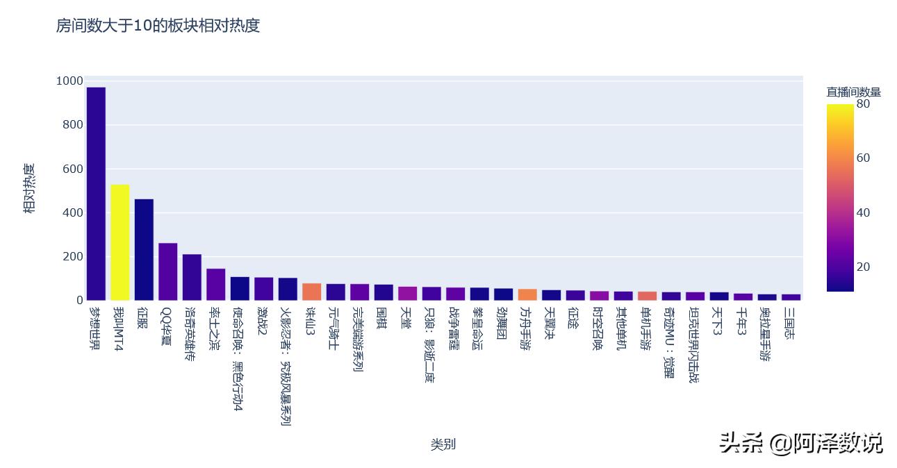 虎牙直播间平台,虎牙直播