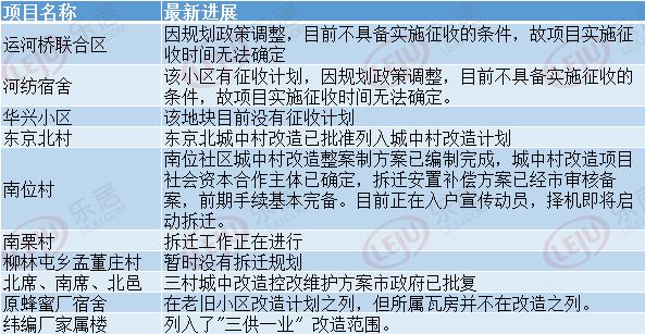 学府名城地铁规划,学府名城未来5年规划