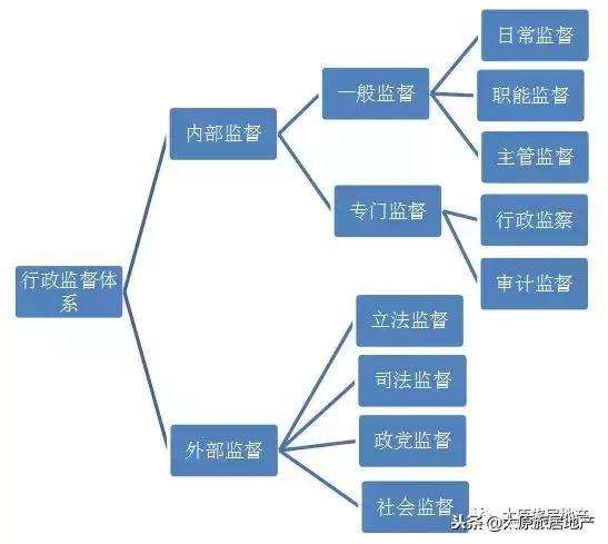 房产中介代理加盟哪个平台好,二手房产中介加盟哪个平台好