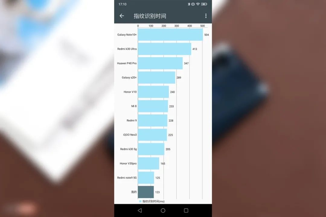 号称国产手机,乐视手机现在发展状况