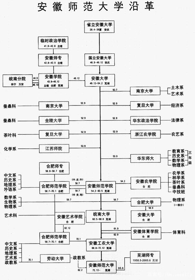 上大、南大已经存在，合肥大学也将建立，杭州大学要一直空置？