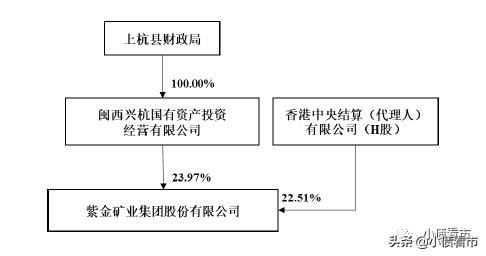 我国第一大金矿,中国第一大金矿是哪儿