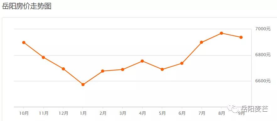 岳阳房价现在最高多少一平,岳阳滨水新境界现在的房价是多少