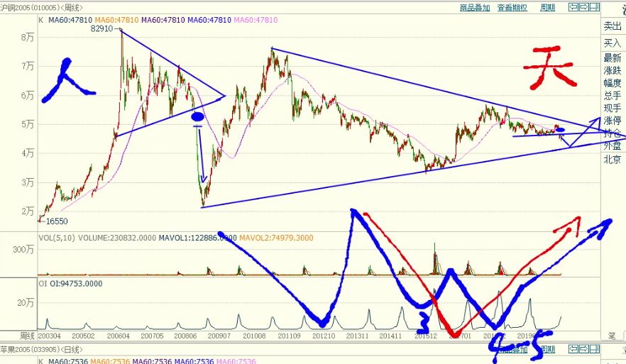 舵手期货全部视频,期货舵手