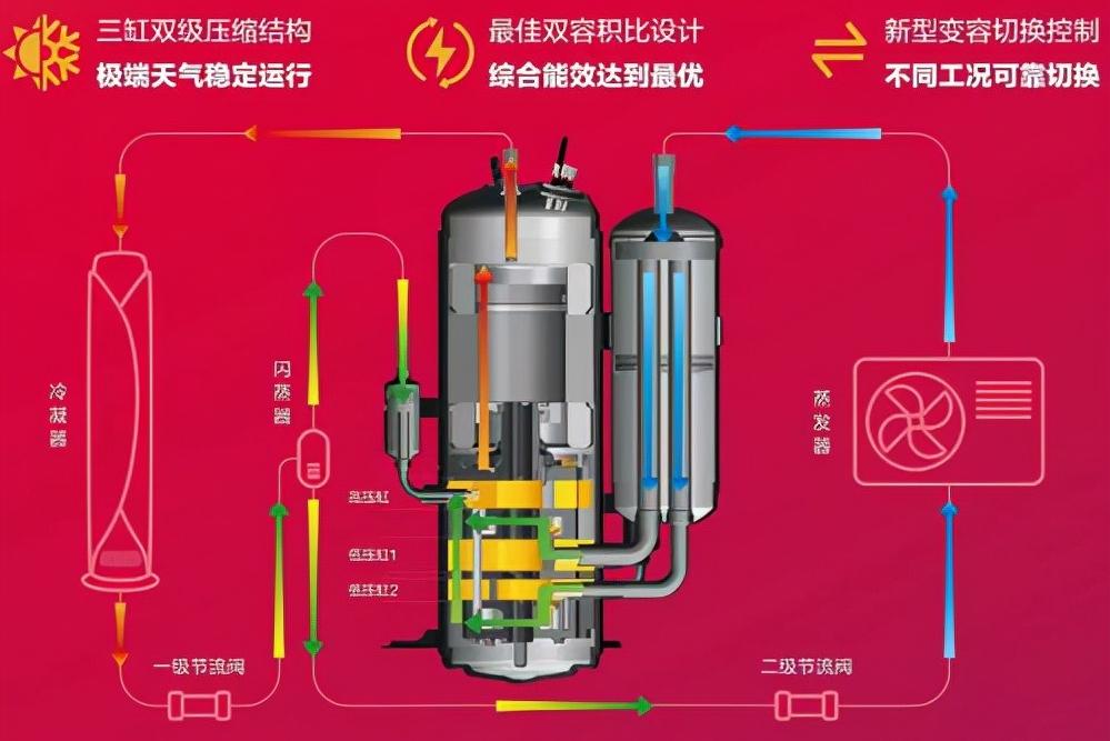 分体机空调的优缺点,家用分体式空调哪个好