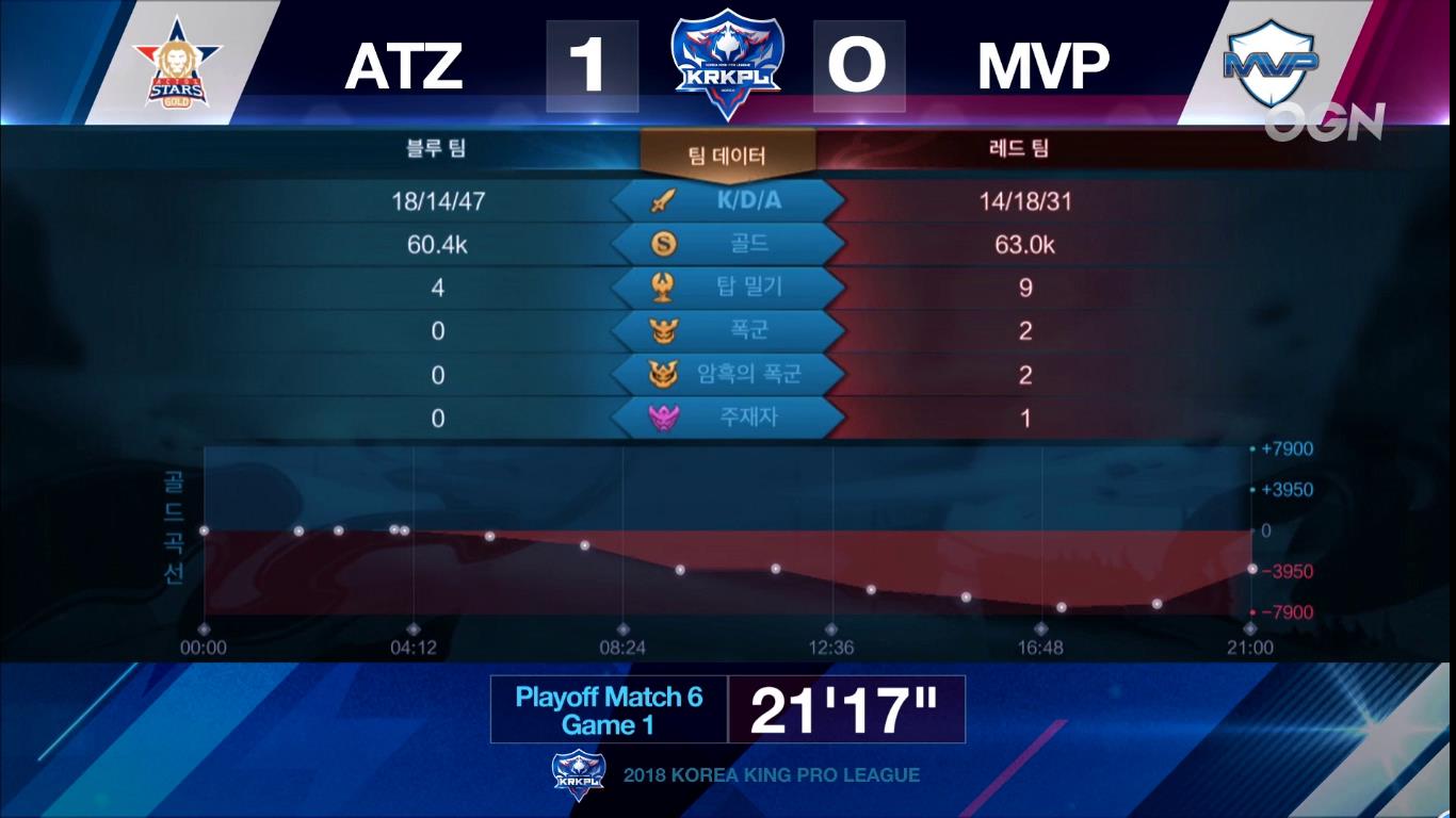 krkpl最后一场mvp,krkpl2020年总决赛