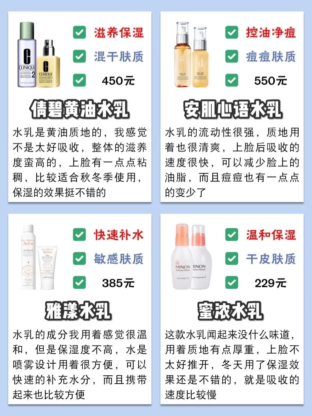 25岁适合的平价保湿水乳推荐,水乳测评红榜水乳推荐学生平价